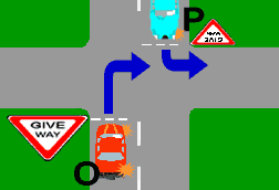 In this diagram both vehicles O and P must pass through GIVE WAY signs before entering the intersection -