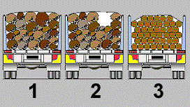 The vehicles shown in the diagram below are loaded with logs. Which ones have correctly secured loads?