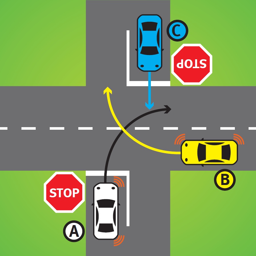 In what order should the vehicles go through the intersection?
