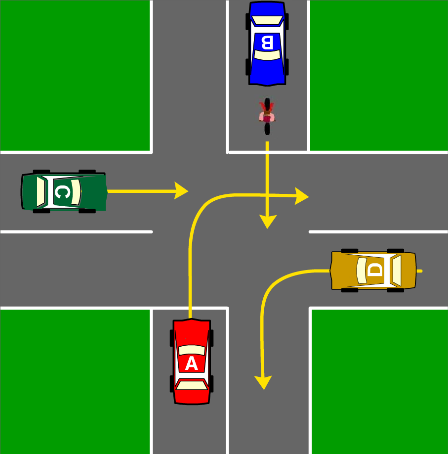 You are driving Car A, who do you give way to?
