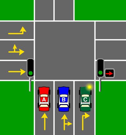 The traffic lights are green and there is a red right arrow. Cars A and B are going straight ahead, Car C is turning right. Which car(s) go first?