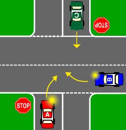 In what order should the cars go through the intersection?