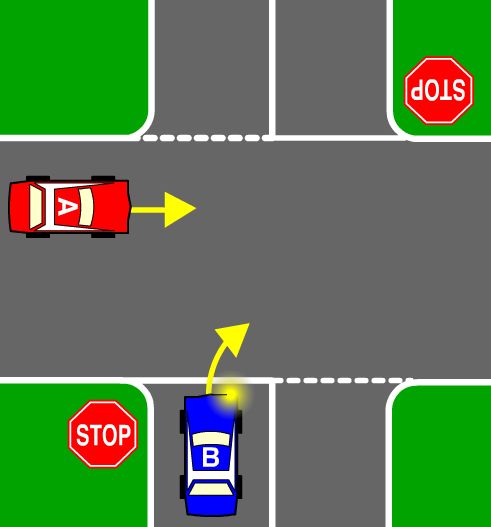 Which car must give way?
