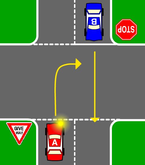 Which car must give way?