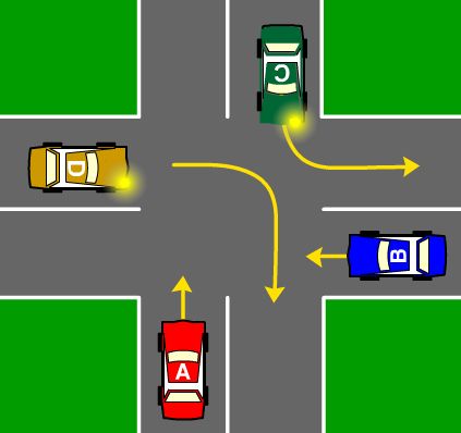 You are driving Car A.  You must give way to