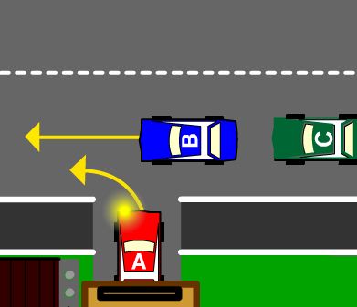 You are driving Car A.  You must give way to