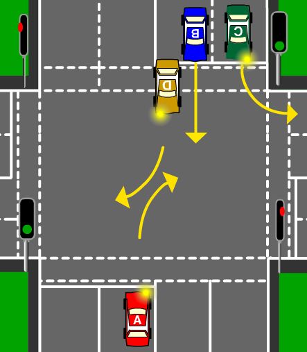 You are driving Car A.  You must give way to