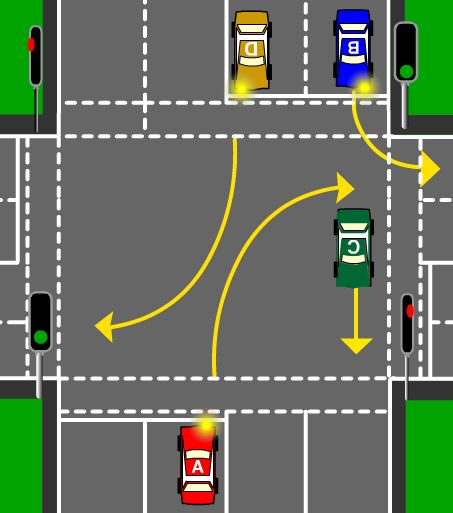 You are driving Car A.  You must give way to