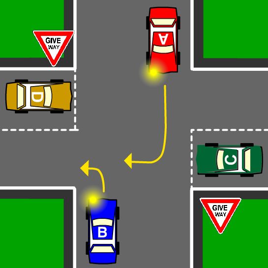 You are driving Car A.  You must give way to