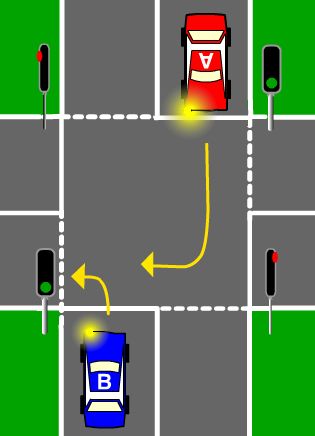 Which car gives way?
