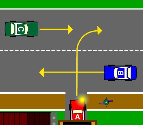 You are driving Car A.  You must give way to