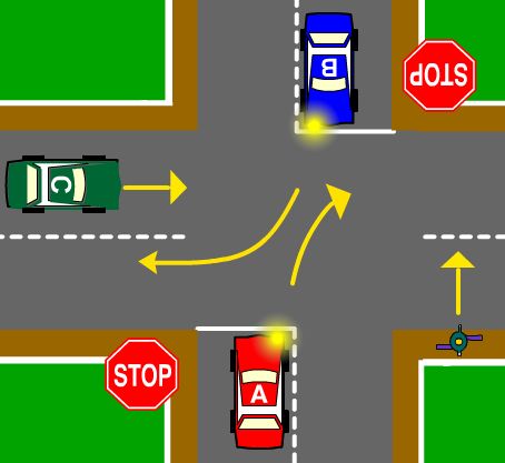 You are driving Car A.  You want to turn right.  You must give way to
