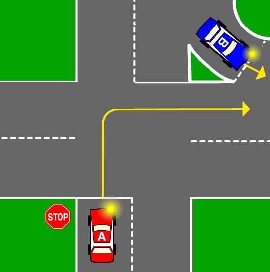 Which car must give way?