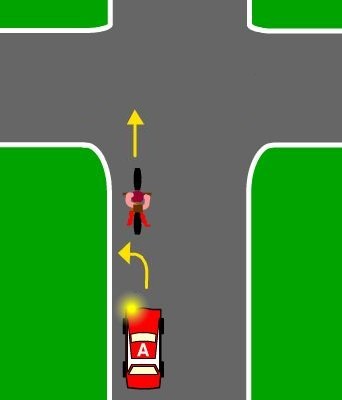 You are driving Car A.  You are approaching an uncontrolled intersection and want to turn left.  There is a cyclist in front of you.  You must