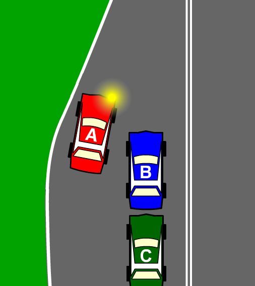 You are driving Car A and you want to merge with another line of traffic travelling in the same direction (there are no marked lanes)