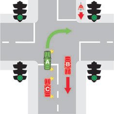 You are driving vehicle A. How should you manage the driving risk?