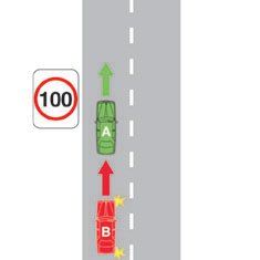 You are driving vehicle A. The driver of vehicle B is trying to overtake. What should you do?