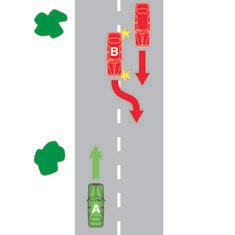You are driving vehicle A. How can you avoid a head-on collision with vehicle B?