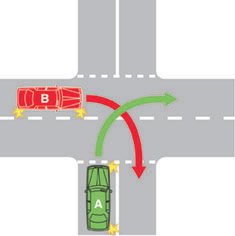 When is vehicle A allowed to turn right?