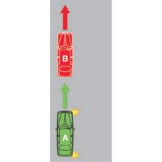 There are no lane markings on the road. You are driving vehicle A. When are you allowed to overtake vehicle B?