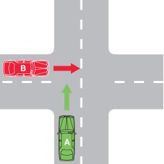 You are driving vehicle A. Who must give way?