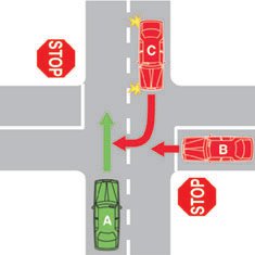 You are driving vehicle A. You must give way to