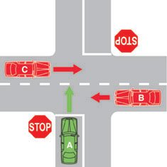 You are driving vehicle A. You must give way to