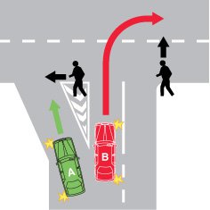Which vehicle must give way to a pedestrian?