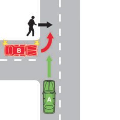 What is the correct order for the pedestrian and the vehicles to go across the intersection?