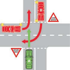 You are driving vehicle A. Which vehicles must you give way to?