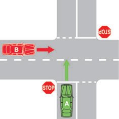You are driving vehicle A. Who must give way?