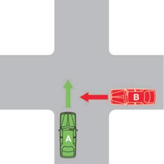 Which vehicle must give way?