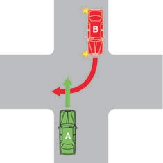 Which vehicle must give way?