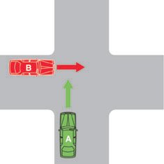 Which vehicle must give way?