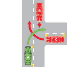 Which vehicle should go first?