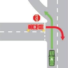 "You are driving vehicle A. How can you turn safely?"