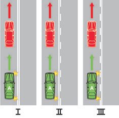 You are driving vehicle A. There are no oncoming vehicles. Which diagram shows a situation where overtaking is allowed?
