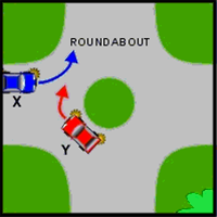 Which vehicle must give way?